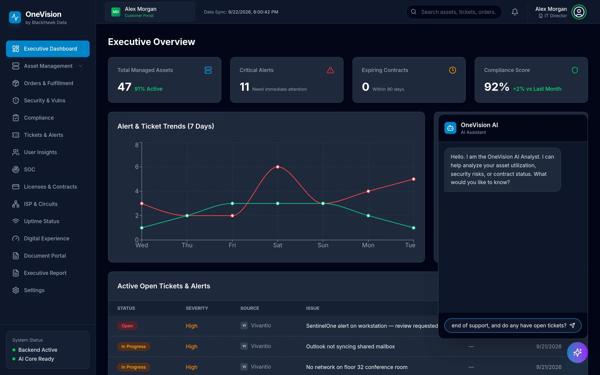 OneVision AI Analyst chat panel open over the dashboard with a question about devices past end of support being typed.