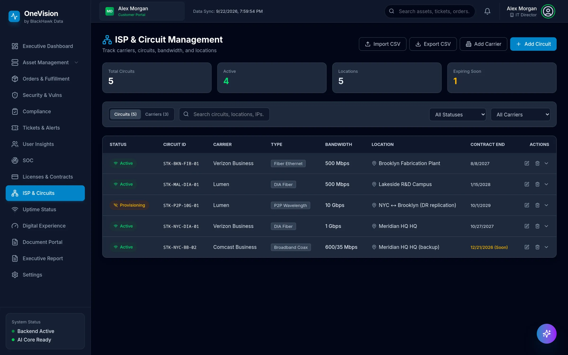 ISP and Circuit Management register with carrier, circuit type, bandwidth, location and contract end dates.