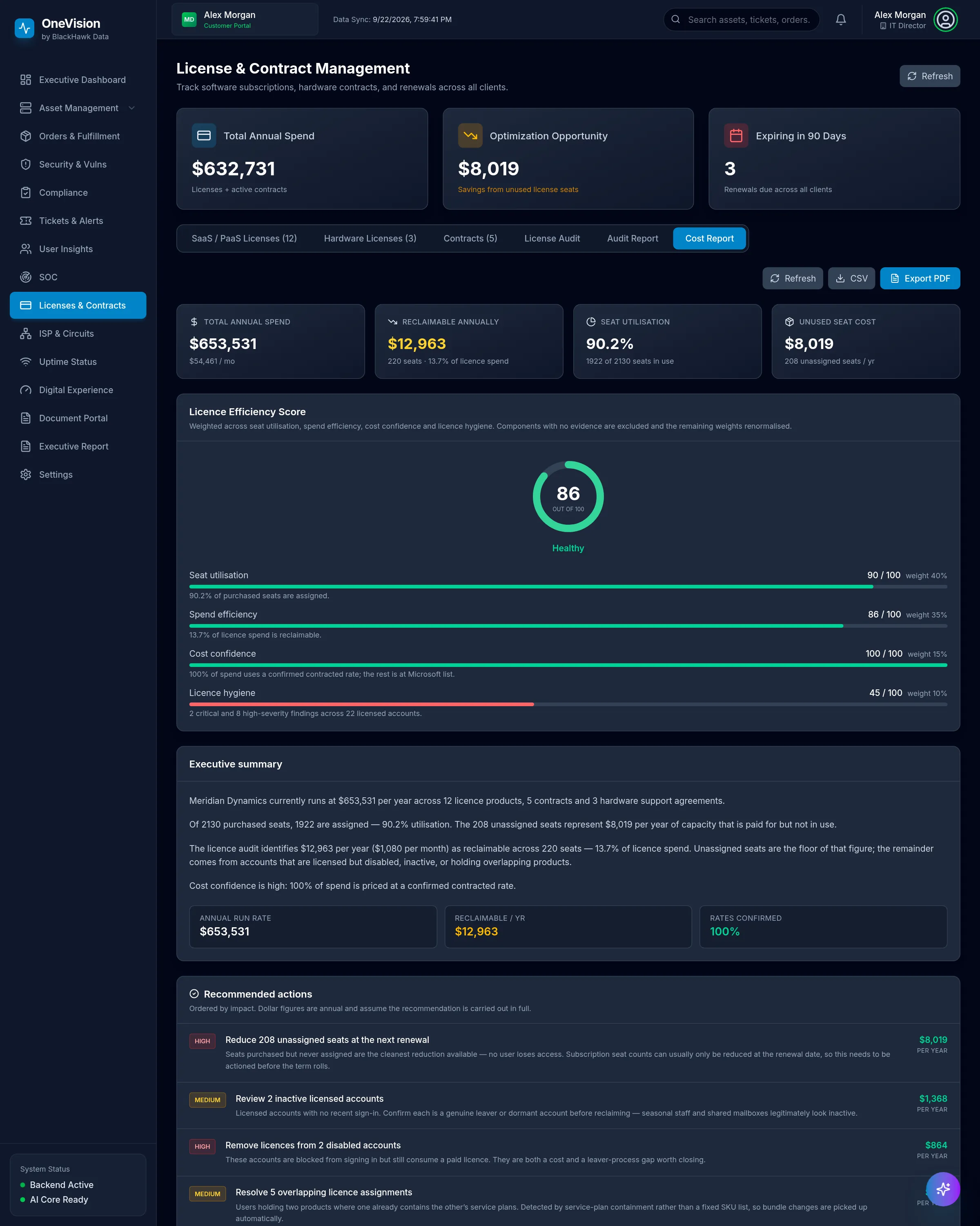 License and Contract Cost Report with annual spend, reclaimable amount, seat utilization, a License Efficiency Score, an executive summary and ranked recommended actions.